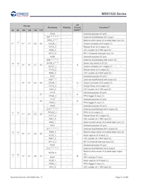 MB91F526LWEPMC-GSK5E2 Datasheet Pagina 21