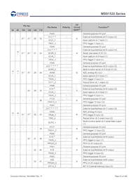 MB91F526LWEPMC-GSK5E2 Datasheet Pagina 22