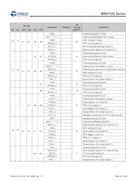 MB91F526LWEPMC-GSK5E2 Datasheet Pagina 23