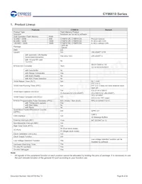 MB96F615RBPMC-GS-UJERE2 Datenblatt Seite 6