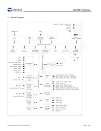 MB96F615RBPMC-GS-UJERE2數據表 頁面 7