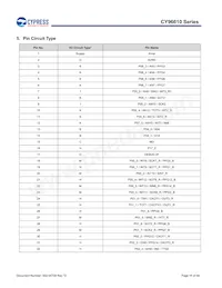 MB96F615RBPMC-GS-UJERE2 Datenblatt Seite 11