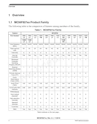 MC56F82746MLF Datasheet Pagina 4