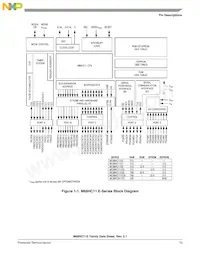 MC68HC11E1VFNE3 Datasheet Page 15