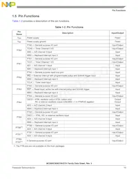 MC908QY4ACDTER Datasheet Pagina 21