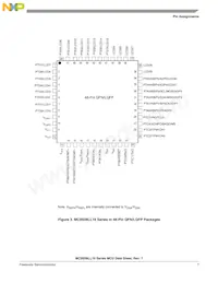 MC9S08LL8CLH Datasheet Pagina 9