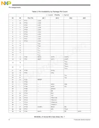 MC9S08LL8CLH Datasheet Pagina 10