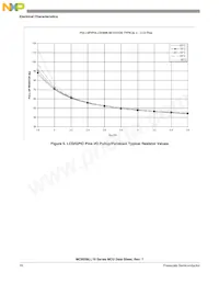 MC9S08LL8CLH Datenblatt Seite 18