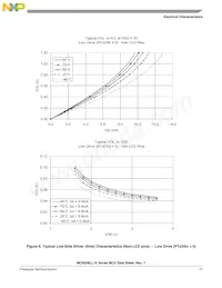 MC9S08LL8CLH Datasheet Pagina 19