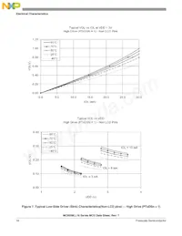 MC9S08LL8CLH Datasheet Pagina 20