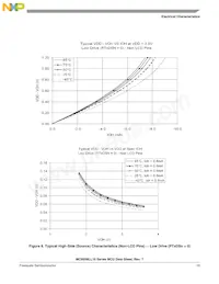 MC9S08LL8CLH Datasheet Pagina 21