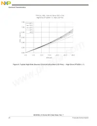 MC9S08LL8CLH Datenblatt Seite 22