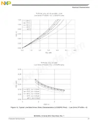 MC9S08LL8CLH Datasheet Pagina 23