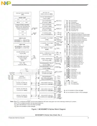 MC9S08MP16VWL Datasheet Pagina 3