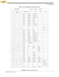 MC9S08MP16VWL Datasheet Page 7