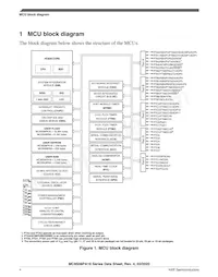 MC9S08PA16VTJ Datasheet Page 4
