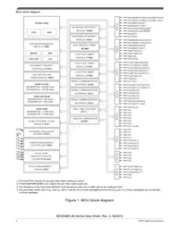 MC9S08PL32CLD Datasheet Page 4