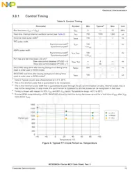 MC9S08QA4CPAE Datasheet Pagina 13