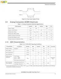 MC9S08QA4CPAE Datasheet Pagina 15
