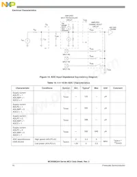 MC9S08QA4CPAE Datasheet Pagina 16