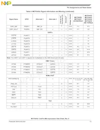 MCF54451VM240J Datasheet Page 13