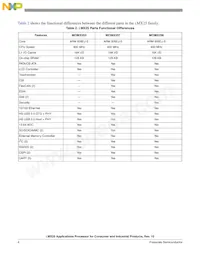 MCIMX258CVM4 Datasheet Page 4