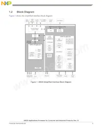 MCIMX258CVM4 Datasheet Pagina 5