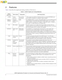 MCIMX258CVM4 Datasheet Page 6