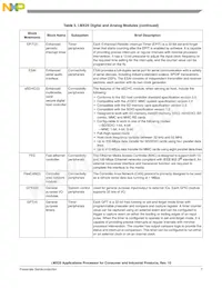 MCIMX258CVM4 Datasheet Page 7