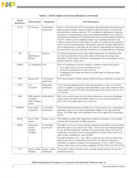 MCIMX258CVM4 Datasheet Page 8