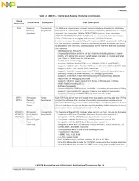 MCIMX516AJM6CR2 Datasheet Page 5