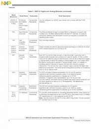 MCIMX516AJM6CR2 Datasheet Page 6