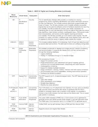 MCIMX516AJM6CR2 Datasheet Page 7