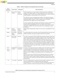 MCIMX516AJM6CR2 Datasheet Page 9