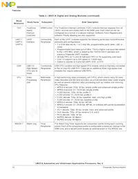 MCIMX516AJM6CR2 Datasheet Page 10