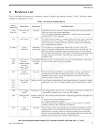 MCIMX6L3EVN10AC Datasheet Pagina 9