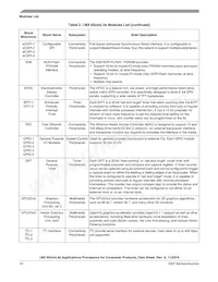 MCIMX6L3EVN10AC數據表 頁面 10