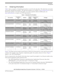 MCIMX6Q7CZK08AE Datasheet Pagina 3