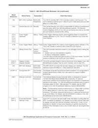 MCIMX6Q7CZK08AE Datasheet Page 11