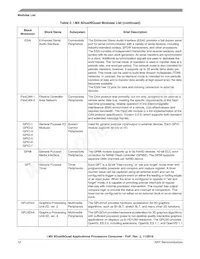 MCIMX6Q7CZK08AE Datasheet Pagina 12