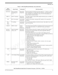 MCIMX6Q7CZK08AE Datasheet Pagina 13