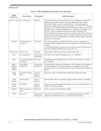 MCIMX6Q7CZK08AE Datasheet Pagina 14