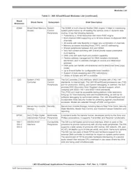 MCIMX6Q7CZK08AE Datasheet Pagina 15