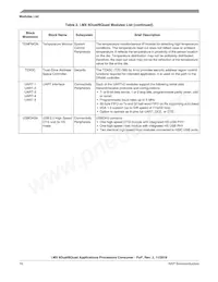 MCIMX6Q7CZK08AE Datasheet Pagina 16