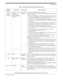 MCIMX6Q7CZK08AE Datasheet Pagina 17