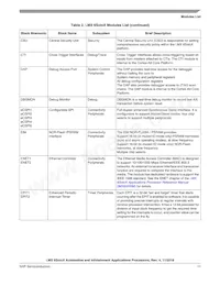 MCIMX6X2AVN08AC Datasheet Page 11