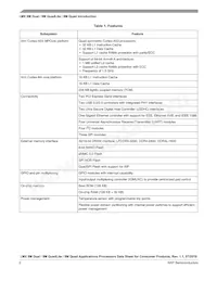 MIMX8MQ5DVAJZAB Datasheet Page 2