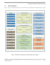 MIMX8MQ5DVAJZAB Datasheet Pagina 5