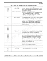 MIMX8MQ5DVAJZAB Datasheet Page 9