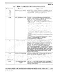 MIMX8MQ5DVAJZAB Datasheet Pagina 11